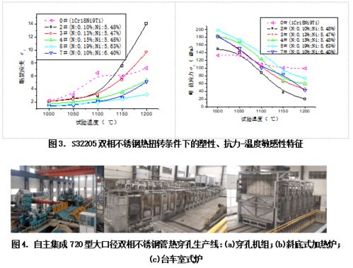 科技新進展 高端裝備用雙相不銹鋼無縫鋼管系列關(guān)鍵工藝技術(shù)開發(fā)及工程應(yīng)用