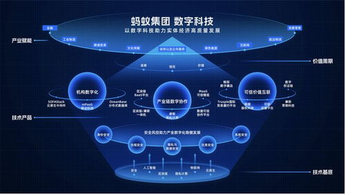 解耦I(lǐng)aaS與PaaS 螞蟻集團(tuán)的技術(shù)開發(fā)雄心與通用PaaS第一人之路