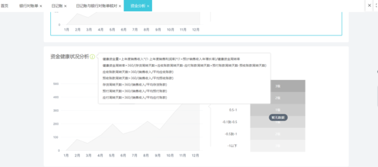 ERP財務(wù)軟件在資本投資咨詢領(lǐng)域的應(yīng)用與價值
