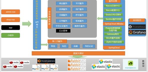 電商項目分布式基礎(chǔ)概念與微服務(wù)架構(gòu)圖詳解（第二章 上篇）