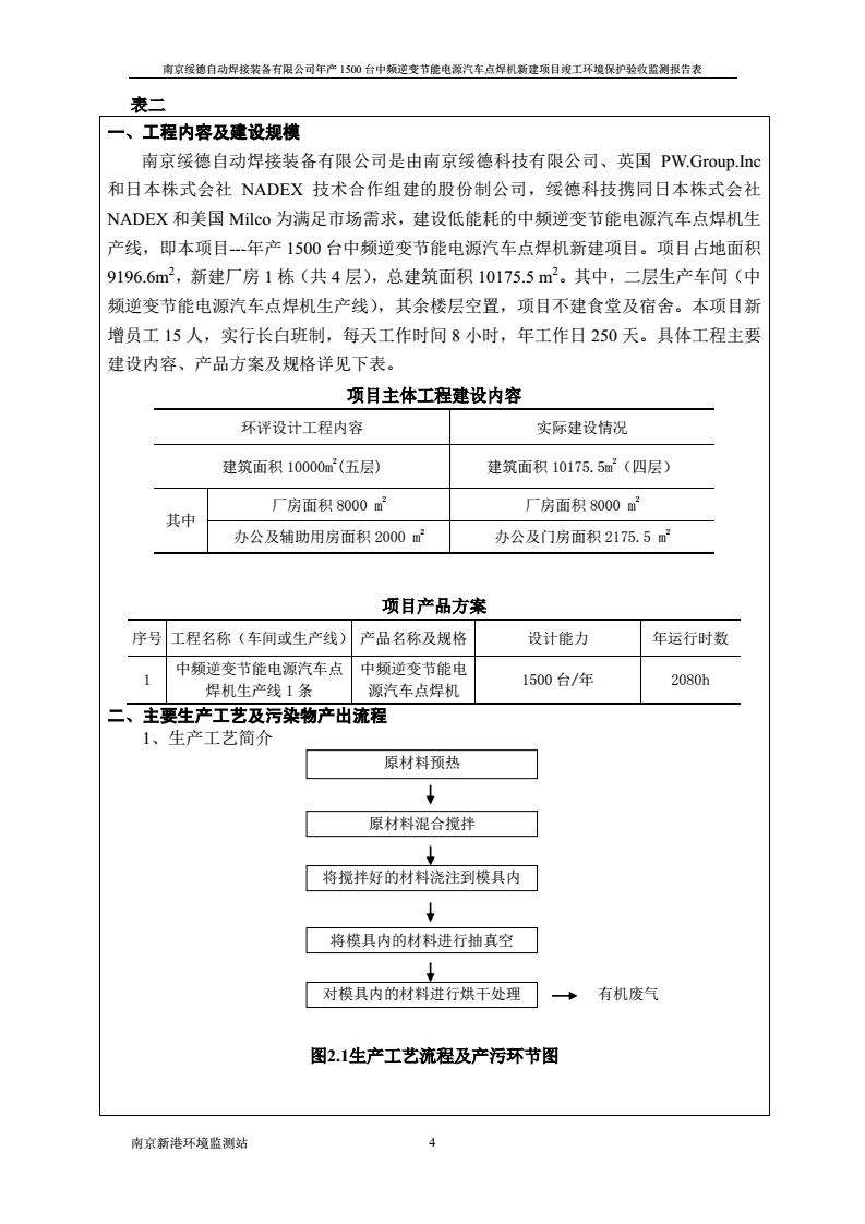 南京綏德建設(shè)項(xiàng)目竣工環(huán)境保護(hù)驗(yàn)收監(jiān)測(cè)報(bào)告表分析與總結(jié)